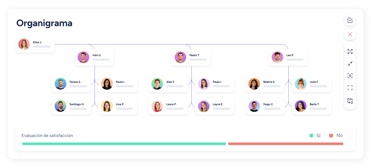 organigrama empresa equipo