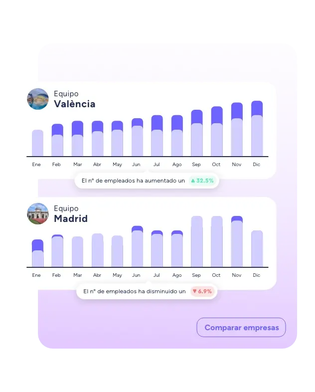 People Analytics Sesame