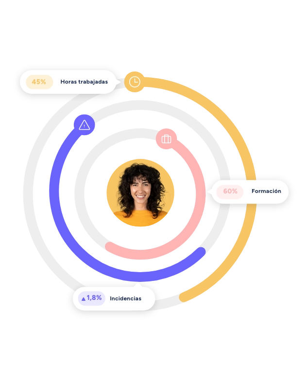 people-analytics people analytics