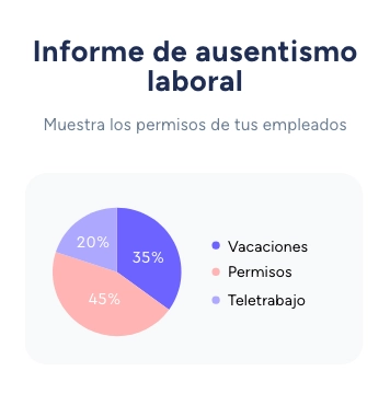 Control de permisos laborales de los trabajadores